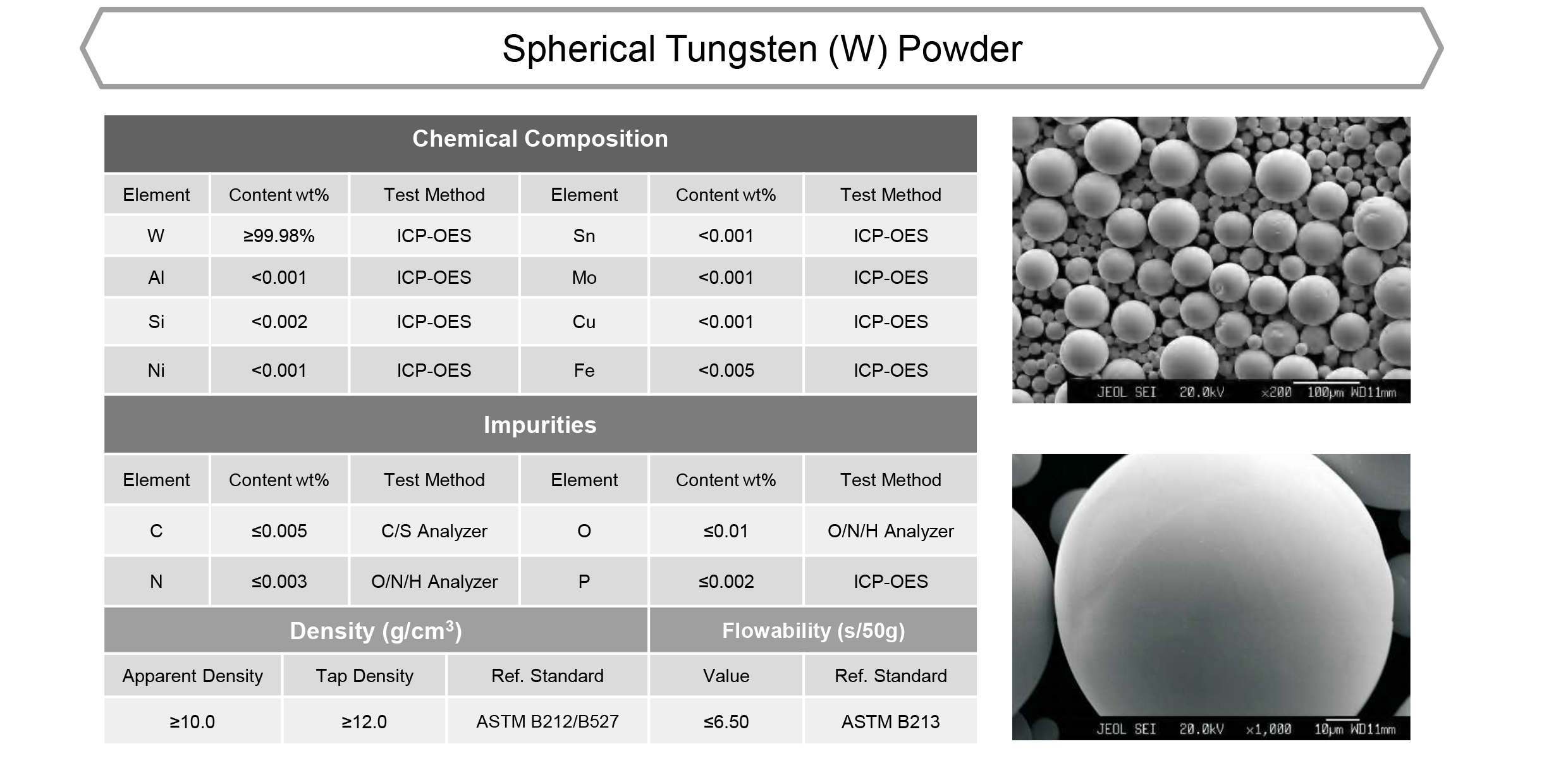Spherical Tungsten Powder.jpg